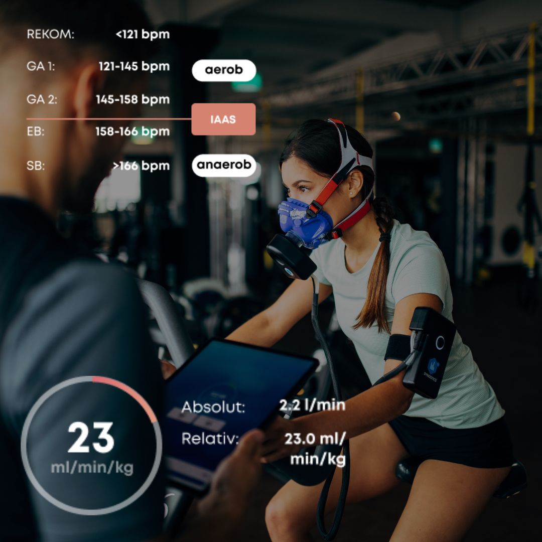 uVida dynostics Activity Analyse quadratisch